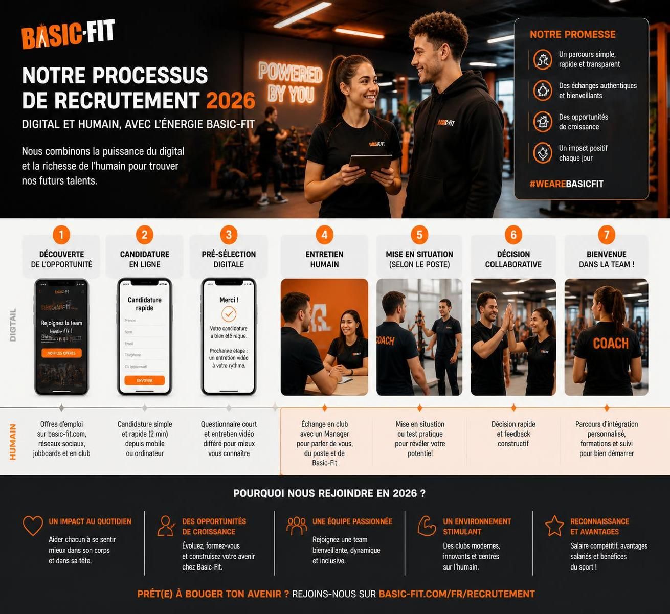découvrez comment basic fit attire et sélectionne ses futurs talents en 2026 grâce à des stratégies innovantes et une approche centrée sur le candidat.