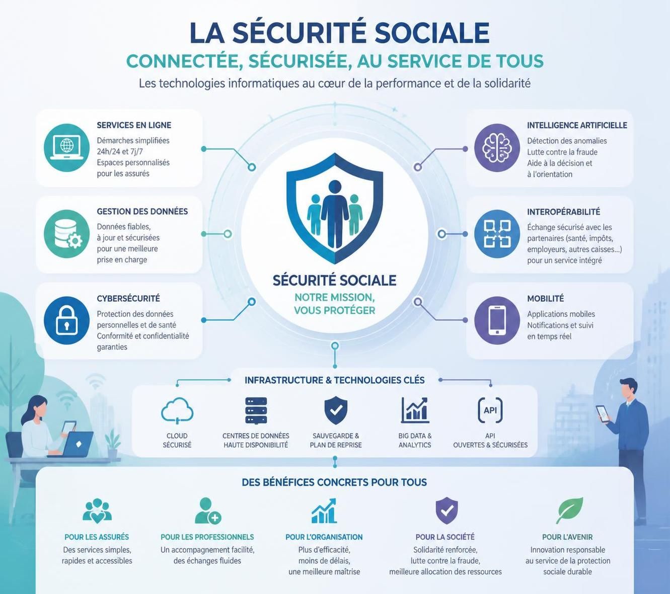 découvrez les étapes clés pour réussir le recrutement dans la sécurité sociale et attirer les meilleurs talents dans ce secteur essentiel.